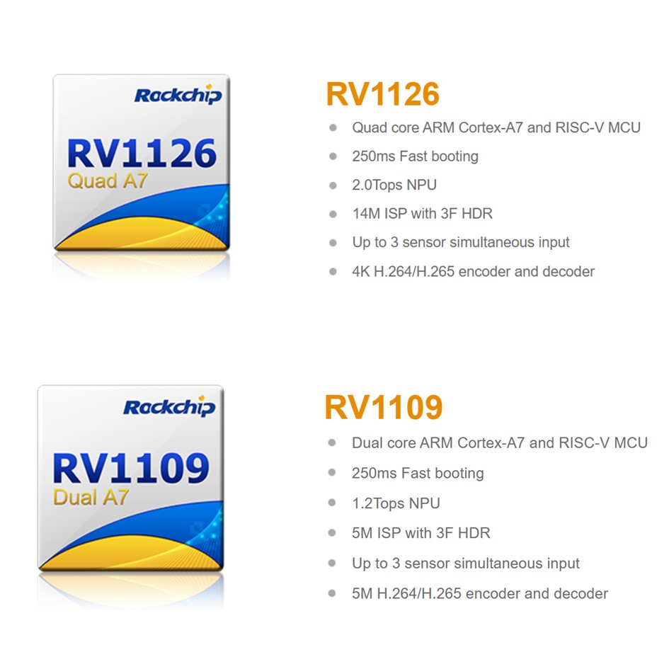 RV1126/ RV1109 IPC အတွက် စွမ်းဆောင်ရည်မြင့် AI အမြင်ပရိုဆက်ဆာ SoC