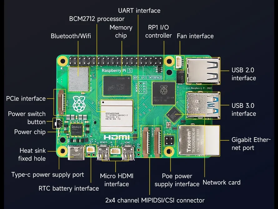 Rk3588 SBC နှင့် Raspberry Pi 5 အကြားကွဲပြားခြားနားမှုများကဘာလဲ။